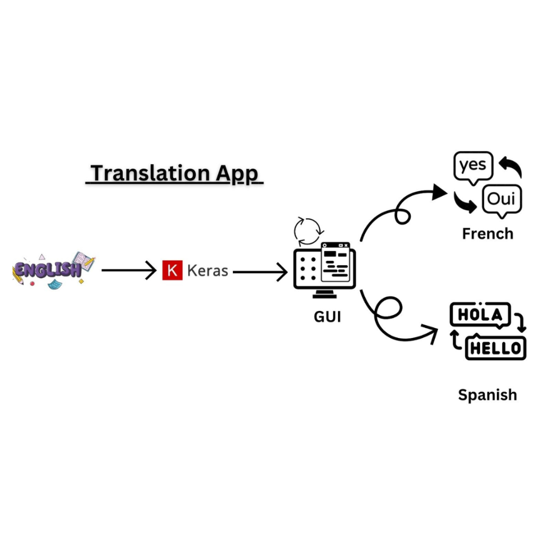 Translation App